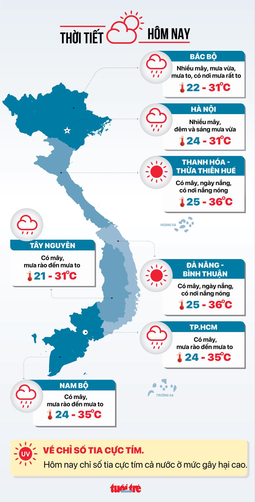 Thời tiết hôm nay 10-6: Mưa khắp nơi, nhiều vùng Bắc Bộ mưa rất to- Ảnh 2. Dự báo thời tiết hôm nay 10-6 - Đồ họa: NGỌC THÀNH