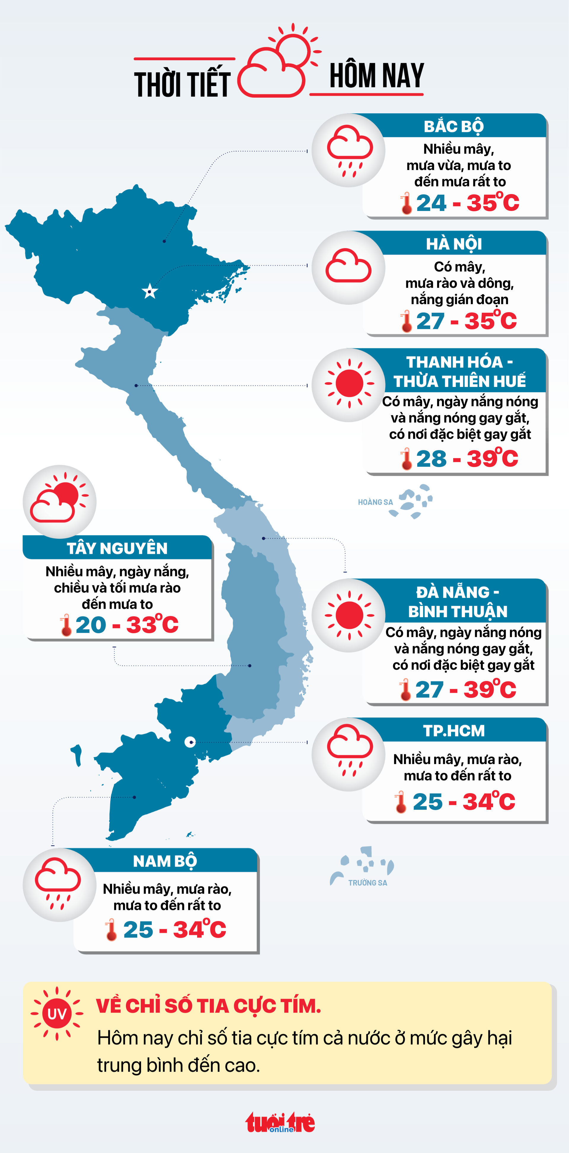 Thời tiết hôm nay 15-6: Cả nước mưa to, Nam Bộ mưa rất to- Ảnh 3. Dự báo thời tiết hôm nay 15-6 - Đồ họa: NGỌC THÀNH