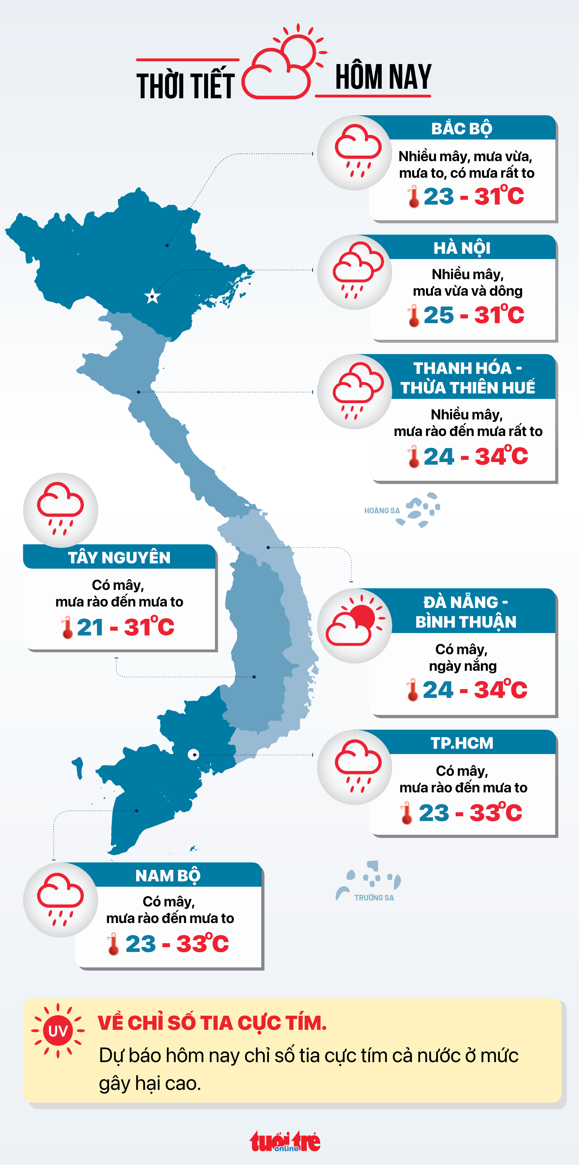 Thời tiết hôm nay 25-6: Hai miền Nam - Bắc mưa to, miền Trung ngày nắng- Ảnh 3. Dự báo thời tiết hôm nay 25-6 - Đồ họa: NGỌC THÀNH