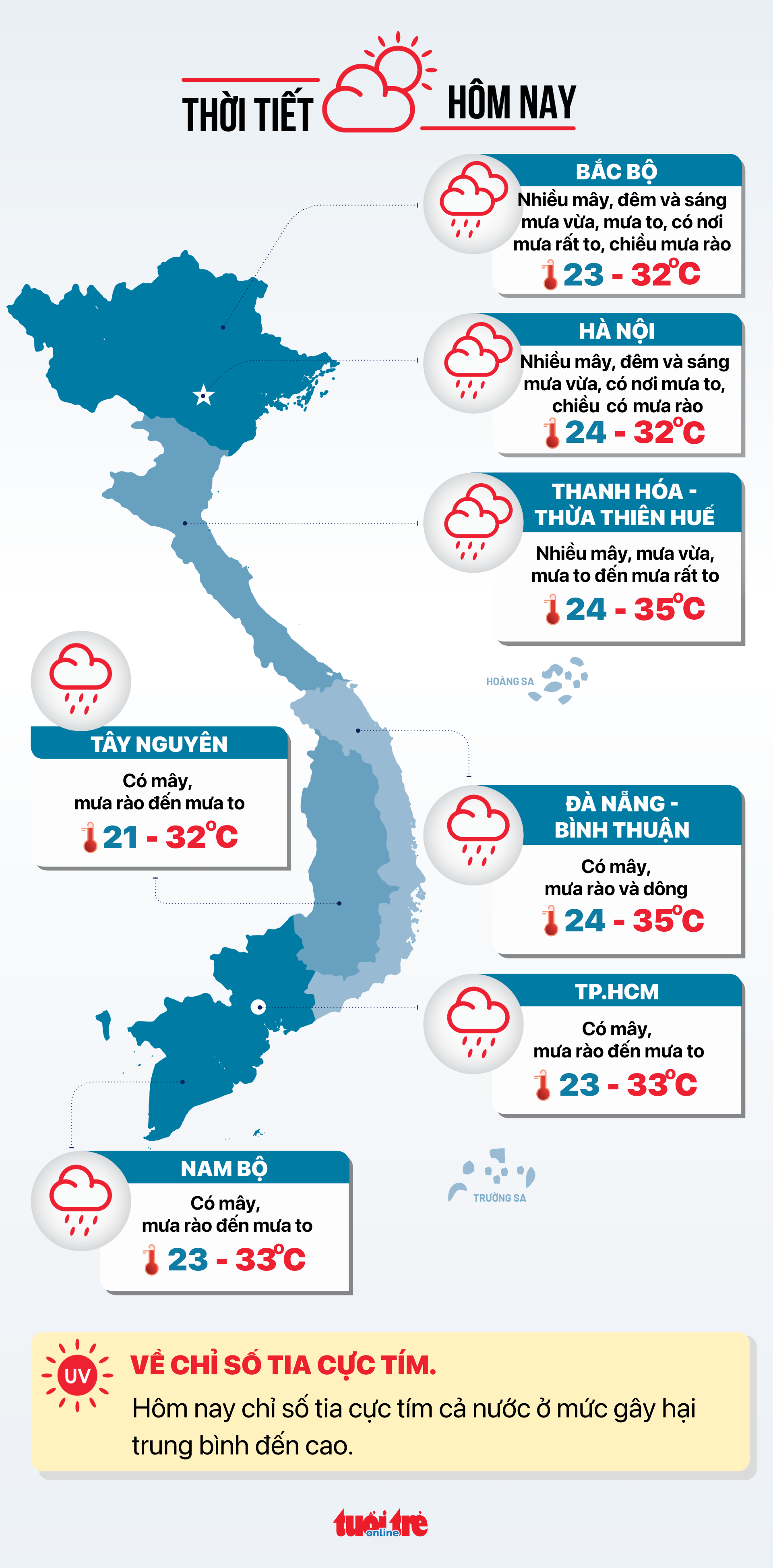 Thời tiết hôm nay 26-6: Cả nước có mưa, nhiều nơi mưa to- Ảnh 3. Dự báo thời tiết hôm nay 26-6 - Đồ họa: NGỌC THÀNH