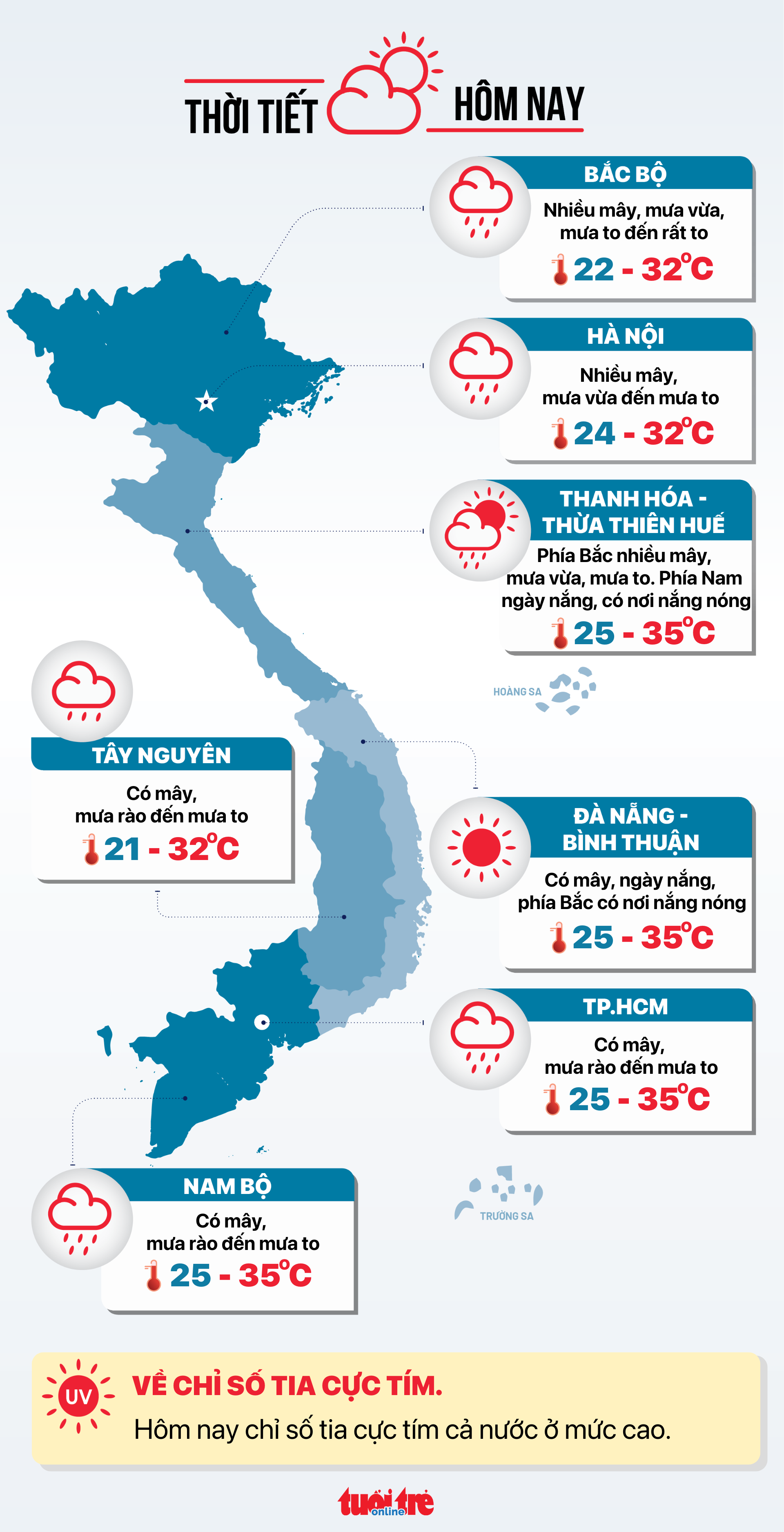 Thời tiết hôm nay 9-6: Ngày cuối tuần Bắc Bộ mưa to, Nam Bộ mưa rào- Ảnh 2. Dự báo thời tiết hôm nay 9-6 - Đồ họa: NGỌC THÀNH