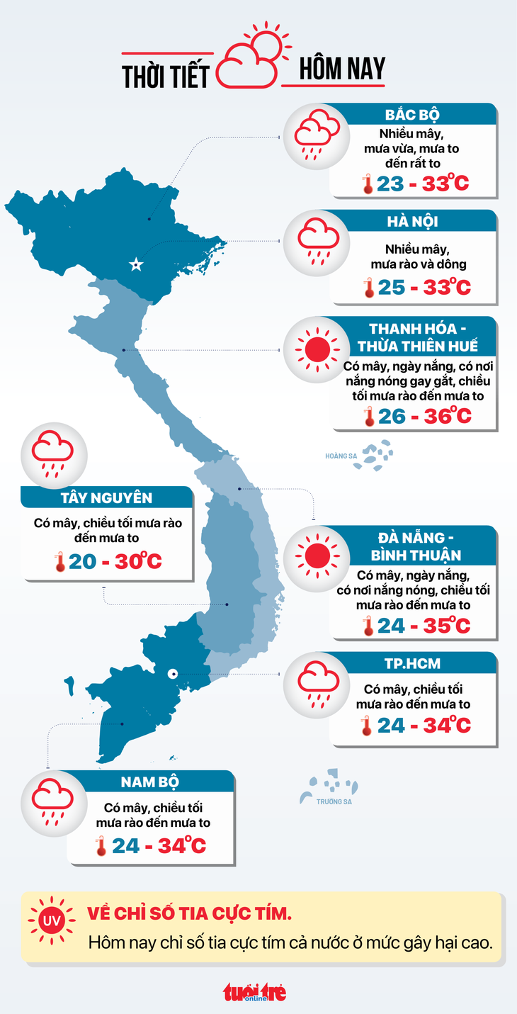 Thời tiết hôm nay 4-7: Bắc Bộ ngày mưa to, Nam Bộ mưa về chiều- Ảnh 3. Dự báo thời tiết hôm nay 4-7 - Đồ họa: NGỌC THÀNH