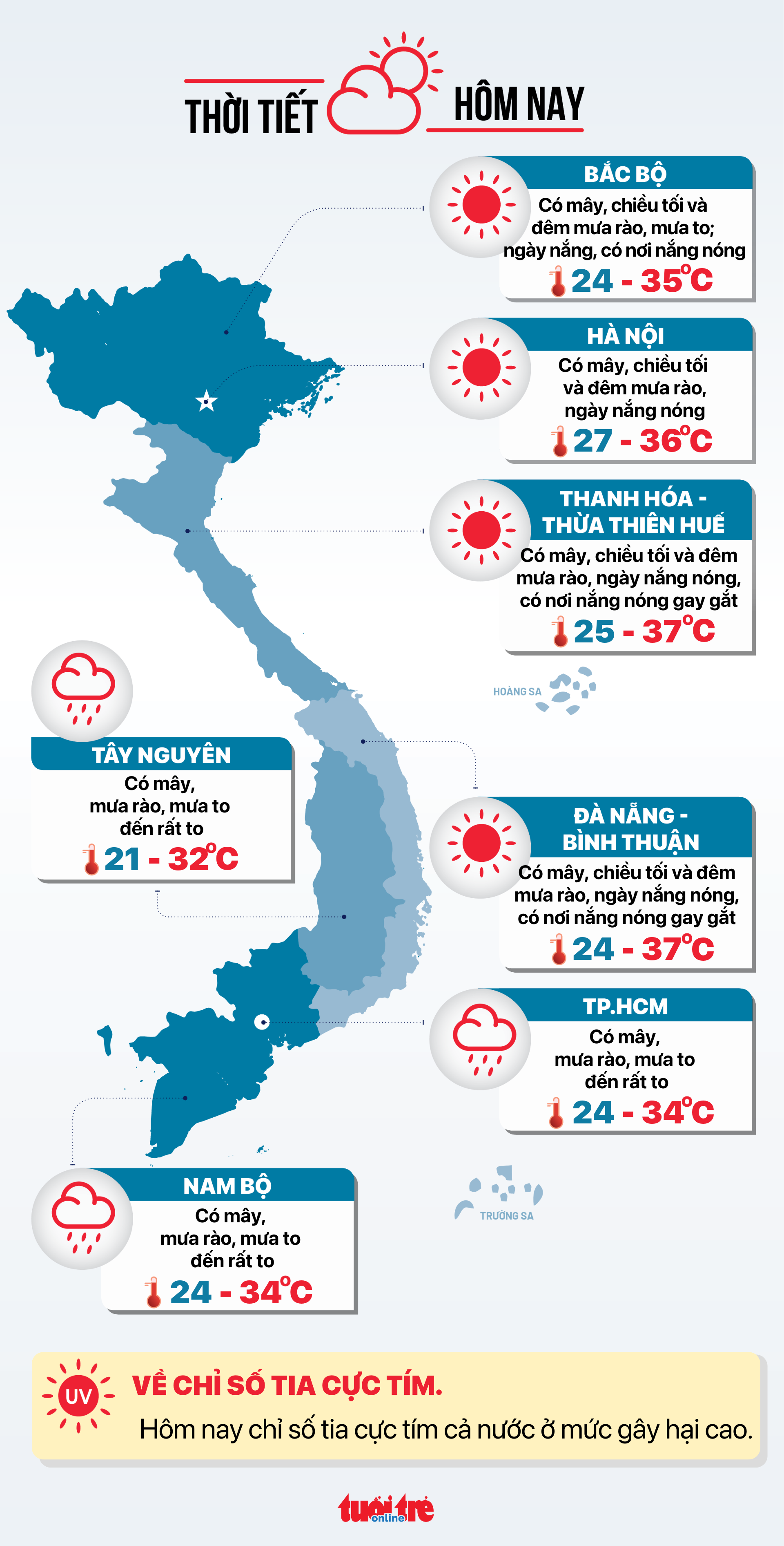 Thời tiết hôm nay 8-7: Bắc Bộ, Trung Bộ nắng nóng; Nam Bộ có nơi mưa rất to- Ảnh 3. Dự báo thời tiết hôm nay 8-7 - Đồ họa: NGỌC THÀNH
