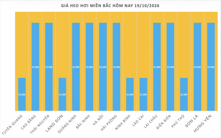Giá heo hơi hôm nay 19/10/2026: Đi ngang trên cả 3 miền - 1
